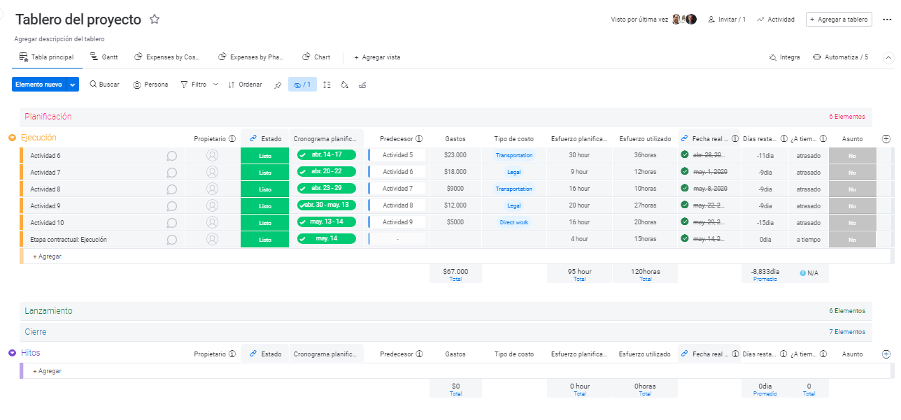 Ahorra tiempo con tumonday: Tablero de proyecto