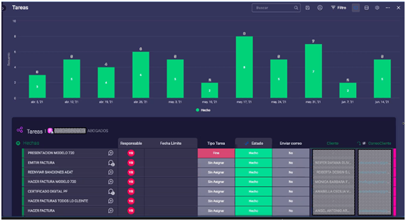 Nuevo sistema operativo para abogados: Cuadro de mando de Tareas