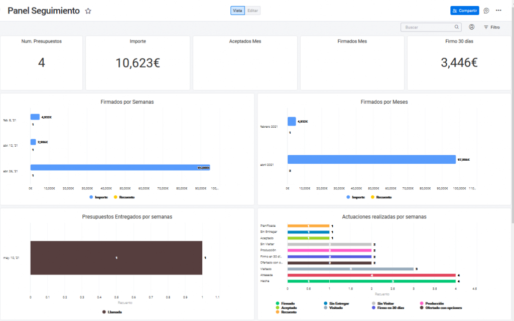 Todo bajo control con el Panel de Seguimiento