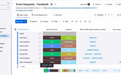 Novedades De Monday.com – Soluciones Para Trabajar Mejor
