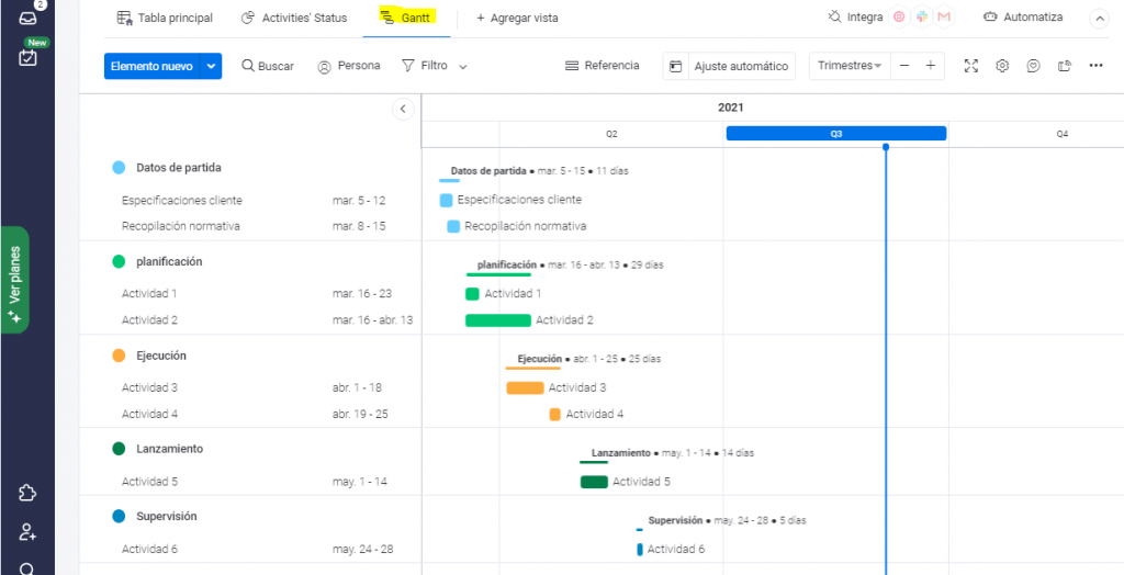 Cómo empezar con monday.com en cinco pasos: Gantt