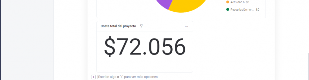 Coste total