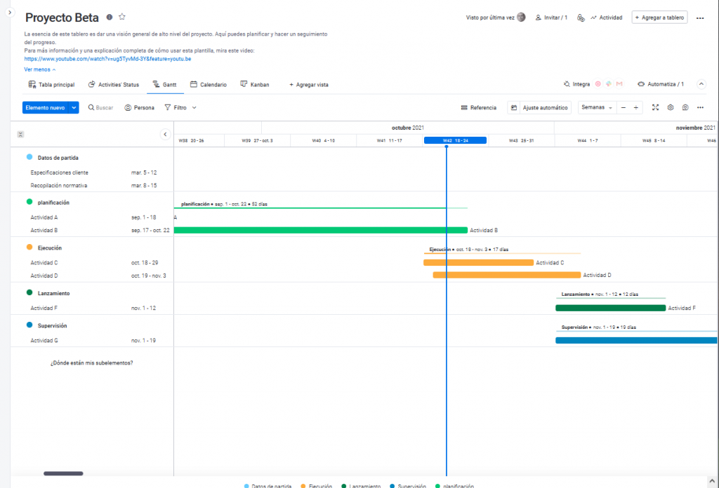 Mi trabajo: diagrama de Gantt