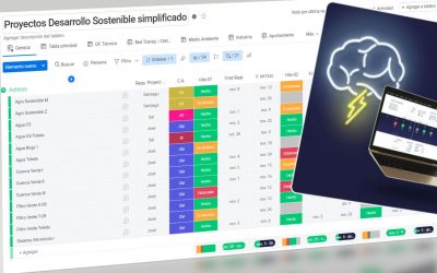 La integración de monday.com con Power BI, otro viaje alucinante